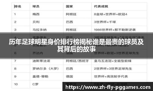 历年足球明星身价排行榜揭秘谁是最贵的球员及其背后的故事