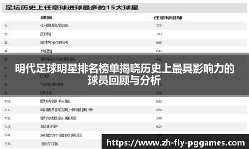 明代足球明星排名榜单揭晓历史上最具影响力的球员回顾与分析